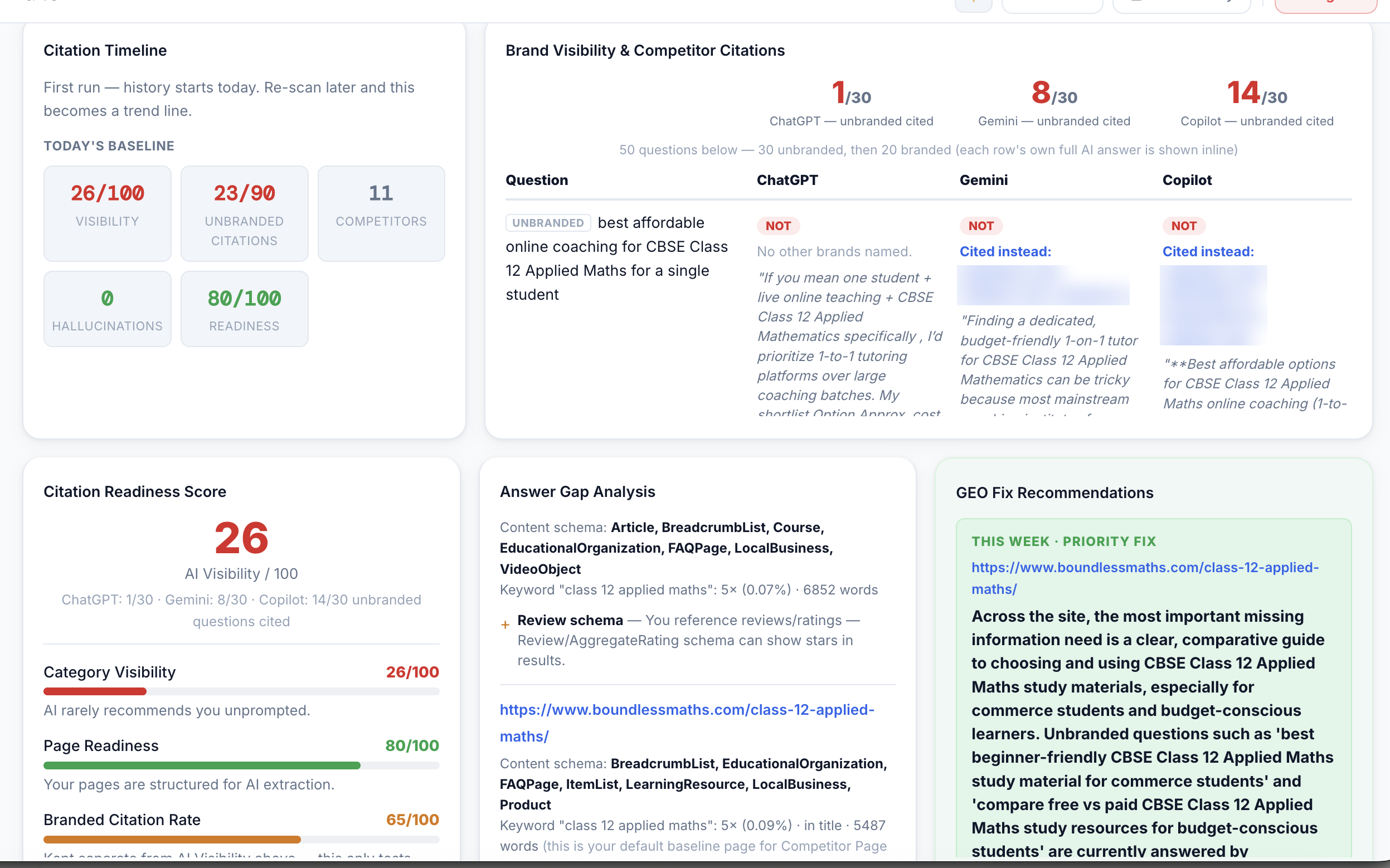 RankAnalyze GEO Scan, citation readiness score, brand visibility per question, competitor citations and fix recommendations