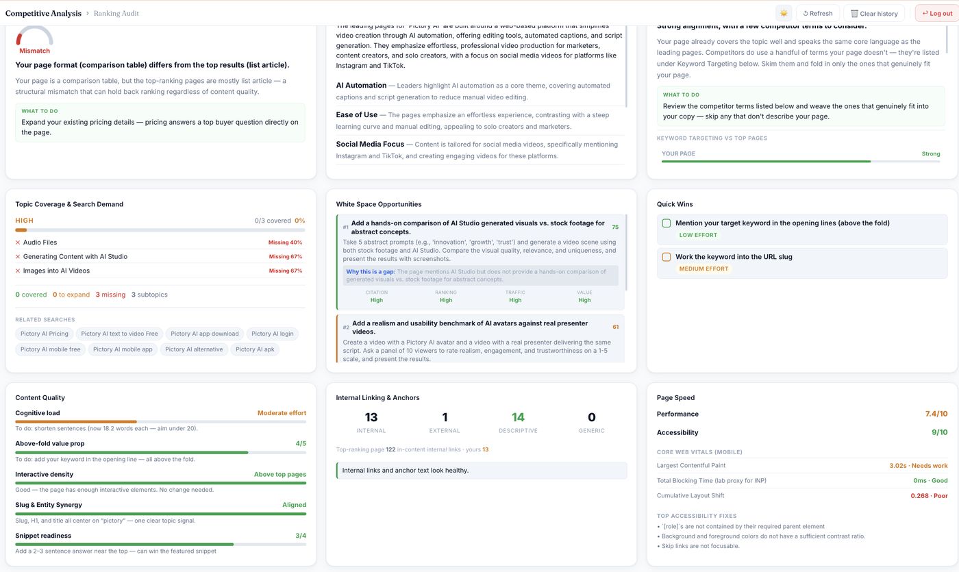 RankAnalyze Ranking Audit results: topic coverage, white space opportunities, quick wins, content quality and page speed cards